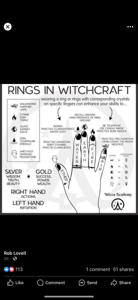 Ring Fingers And Their Meanings, Ring Magic Witchcraft, Finger Meanings For Rings, Enchanting Jewelry Witchcraft, Ring Finger Meaning, Finger Meaning, Jewelry Witchcraft, Drawing Down The Moon, Ring Magic