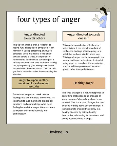 Anger can be a powerful emotion if channeled and managed in a healthy way. By understanding the four types of anger and how to work with them, we can protect our mental health, set healthy boundaries, and bring about positive change. Healthy Ways To Express Anger, How To Express Anger In A Healthy Way, How To Process Anger, How To Manage Anger, Change Triangle, Types Of Anger, Anger Thermometer, What Causes Anger, Types Of Boundaries