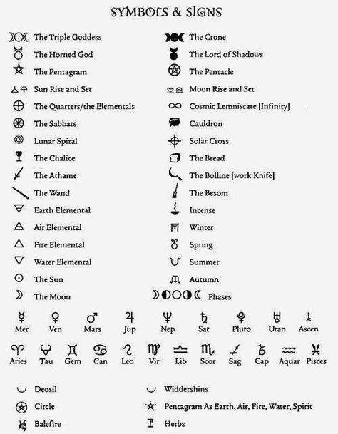 Facts and Lore About Witchcraft (Halloween) - Imgur Facts About Witches, Witchcraft Symbols, Witch Symbols, Tato Henna, Rune Symbols, Pagan Symbols, Wiccan Symbols, Magic Symbols, Symbols And Meanings