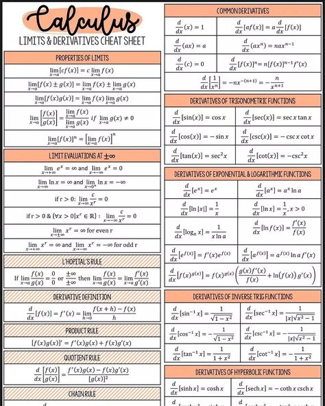 Derivatives Of Trigonometric Functions, Advanced Mathematics Notes, Formula Notes Aesthetic, Limits And Derivatives Formulas, Calculus Formula Sheet, Derivatives Formula Sheet, Ap Calculus Notes, Functions Math Notes, Basic Calculus Notes