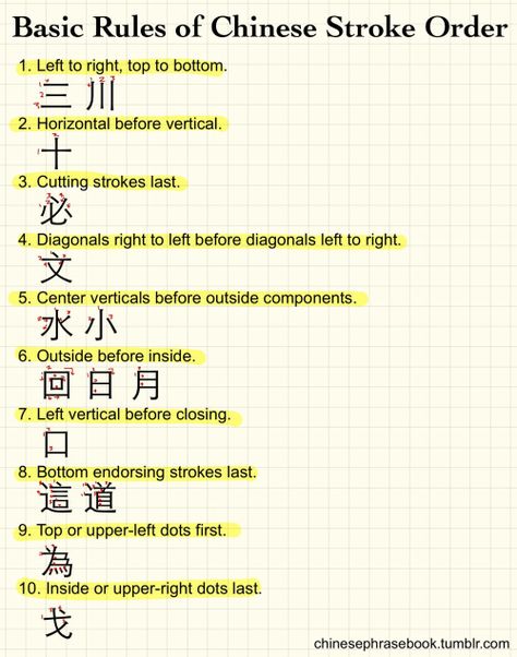 Chinese Language Writing, Mandarin Characters, Learn Cantonese, Life Tricks, Mandarin Chinese Languages, Chinese Alphabet, Learn Chinese Characters, Mandarin Lessons, Bahasa China