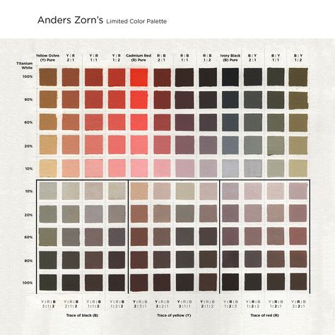 Anders Zorn's palette - Color Exercise/color mixing template Color Mixing Template, Oil Paint Color Mixing Chart, Zorn Palette, Color Theory Painting, Oil Painting Materials, Mixing Paint Colors, Color Theory Art, Paint Tips, Color Mixing Chart