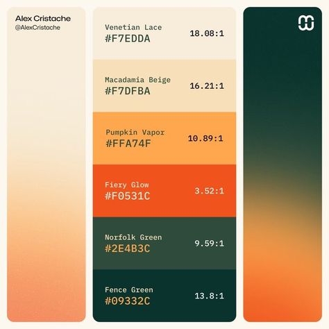 Alex Cristache no X: "#MindfulPalettes no. 69 – "At a glance" layout for color palette collectors. https://t.co/xvS6S1Um7q" / X 6 Color Color Palette, Michigan Color Palette, Retro Modern Color Palette, Energetic Colour Palette, Academic Color Palette, Science Color Palette, Personal Branding Color Palette, Health Color Palette, Tech Color Palette