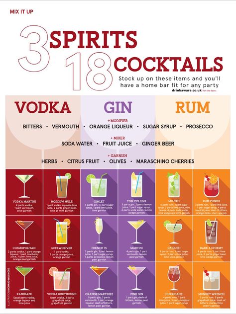 Alcoholic Drinks Menu, Resep Koktail, Bartender Drinks Recipes, Bartender Drinks, Types Of Cocktails, Cocktail Drinks Alcoholic, Classic Cocktail Recipes, Yummy Alcoholic Drinks, Cocktail And Mocktail