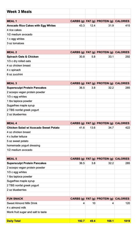 Blogilates Meal Plan, Muscle Building Meal Plan, Day Meal Plan, Muscle Building Foods, Happy Lunar New Year, Homemade Dressing, Batch Cooking, Muscle Building, Ready Meal