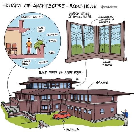 Learning Architecture, Architecture Exam, Post Modern Architecture, History Of Architecture, Architecture Journal, Architecture 101, Robie House, History Infographic, Architecture Drawing Plan