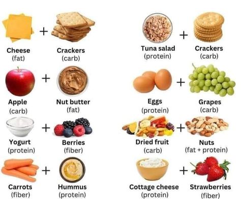 Intermittent Fasting Diet, Healthy High Protein Meals, Healthy Man, Fasting Diet, High Protein Recipes, Protein Foods, Healthy Snacks Recipes, Diet And Nutrition, Blood Sugar