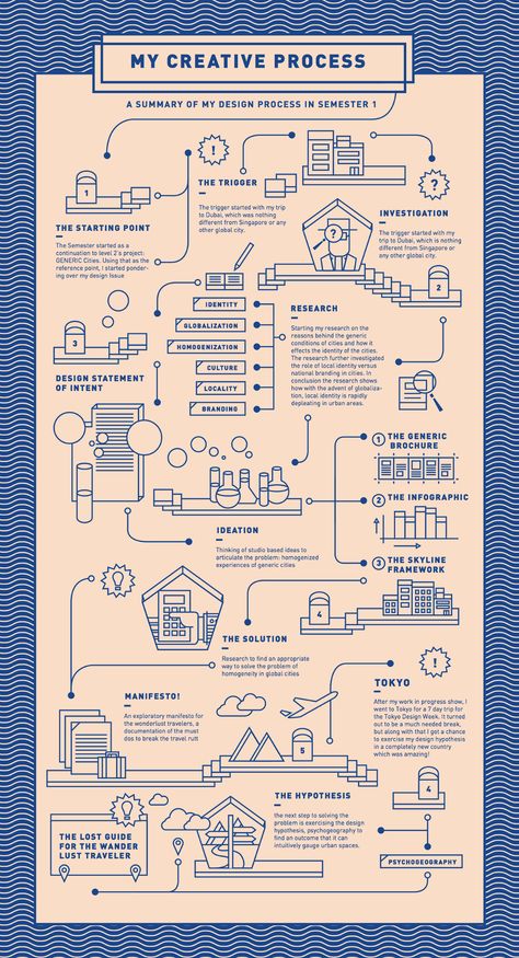 15+ Timeline Infographic Design Examples & Ideas - Daily Design Inspiration #18 | Venngage Gallery Timeline Infographic Design, Infographic Examples, Process Chart, Infographic Inspiration, Chart Infographic, Process Infographic, Banner Web, Graphisches Design, Infographic Poster