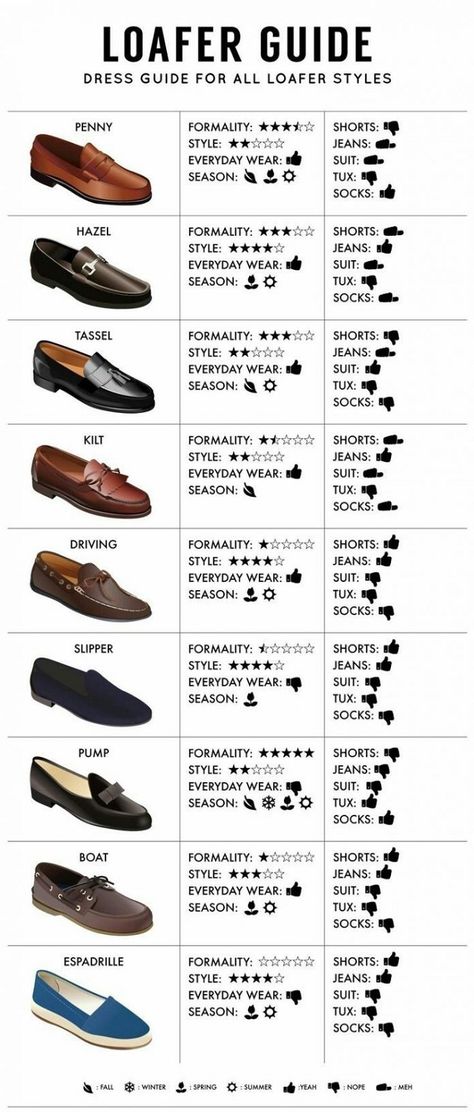 Sepatu Loafers Pria, Sepatu Loafers, Mens Dress Shoes Guide, How To Wear Loafers, Stil Masculin, Style Masculin, Men's Dress Shoes, Gq Style, Dress Guide