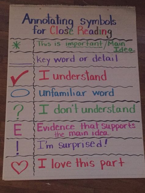 5th grade anchor chart for Annotating text📝✏️ Reading Anchor Chart, Close Reading Anchor Chart, Annotating Text, Ela Anchor Charts, Close Reading Strategies, Classroom Anchor Charts, Reading Anchor Charts, Classroom Teacher, 4th Grade Reading