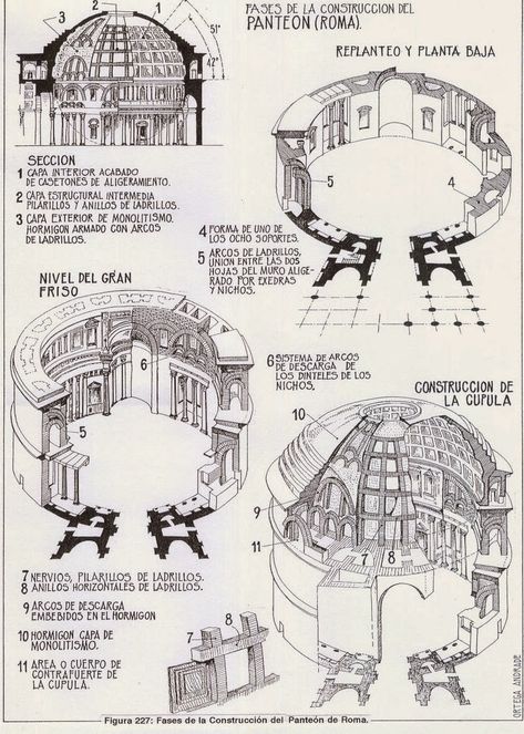 Rome Pantheon, Rome Architecture, Ancient Roman Architecture, Plans Architecture, History Architecture, Roman Architecture, Architecture History, Roman History, Architectural Drawing