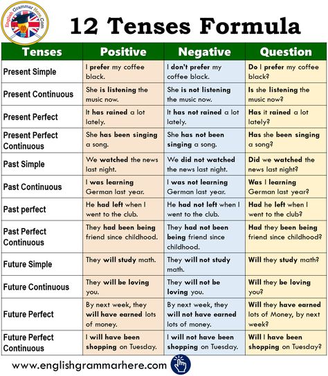 12 Tenses Formula With Example PDF, English All Tenses and formula Tenses Formula, All Tenses In English, Tense Formula, 12 Tenses, English Grammar Pdf, Present Perfect Continuous, Grammar Tenses, English Tenses, All Tenses