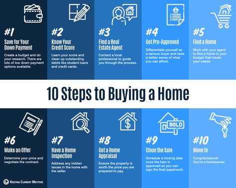 10 Steps to Buying a Home [INFOGRAPHIC] - Keeping Current Matters Buying First Home, Buy A House, Art Studio At Home, Buying A Home, Home Buying Process, Year Plan, Buying Process, Texas Homes, Make A Plan