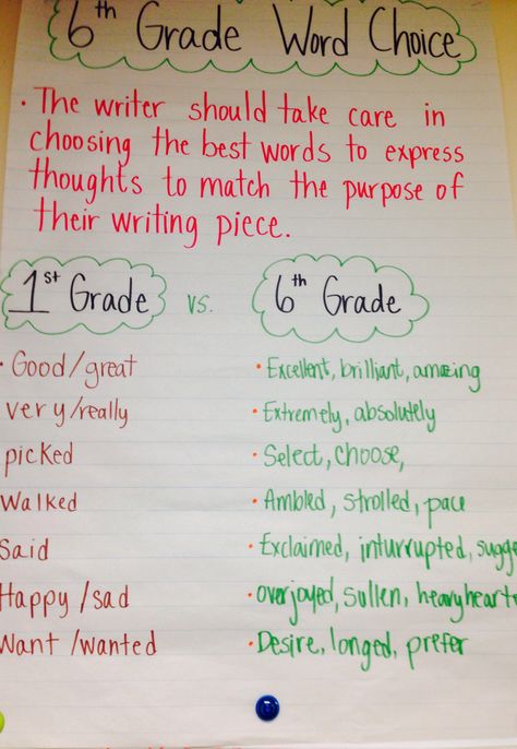 Love this idea. First grade writing vs. sixth grade writing... Which would you rather read? 6th Grade Reading, 6th Grade Homeschool Ideas, Word Choice Anchor Chart, Fifth Grade Writing, 6th Grade Writing, Teaching 6th Grade, 5th Grade Writing, Ela Writing, Writing Anchor Charts