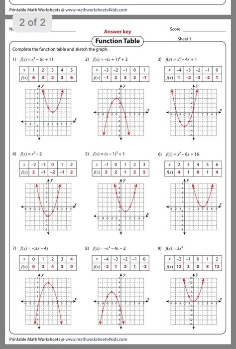 Schul Survival Kits, Study Math, Algebra Formulas, Teaching Math Strategies, Learning Mathematics, Math Tutorials, Math Vocabulary, Math Notes, Gcse Math