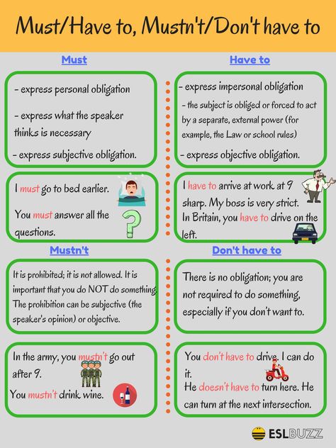 What's the Difference? Must and Have to, Mustn't and Don't have to Modal Verbs, English Grammar Exercises, English Grammar Rules, Grammar Exercises, Teaching English Grammar, English Verbs, Learn English Grammar, Grammar Rules, Grammar Lessons