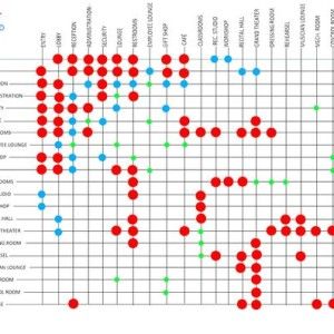 Matrix Diagram, Function Diagram, Bubble Diagram, Map Diagram, Urban Analysis, Architecture Program, Tropical Architecture, Concept Diagram, Diagram Design