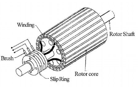 Slip Ring Induction Motor - Construction, Working and Its Speed Control Induction Heating Circuit Diagram, Homopolar Motor, Motor Listrik, Automatic Transmission Diagram, Motor Spare Parts, Electromagnetic Induction, Forward Reverse Motor Control Diagram, Mechanical Power, Squirrel Cage