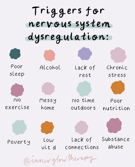 Window Of Tolerance, Surviving To Thriving, Nervous System Regulation, Nurture Yourself, Therapy Tools, Mental Wellbeing, Mental Health Support, Emotional Regulation, Mental And Emotional Health