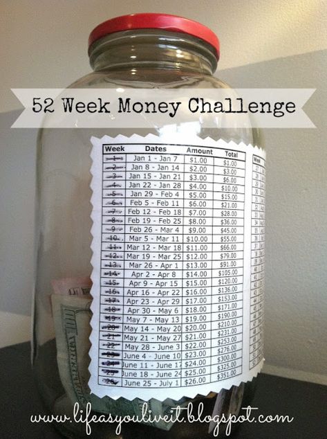 Money Jar Challenges for the New Year 52 Week Money Challenge, 52 Week Money Saving Challenge, Money Saving Jar, 52 Week Savings, Money Saving Techniques, Savings Jar, Money Jars, Savings Strategy, Money Saving Plan