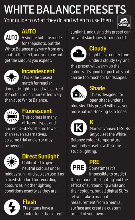 White balance explained: how cameras correct the color of different types of light White Balance Photography, Manual Photography, Digital Photography Lessons, Dslr Photography Tips, Photography Settings, Photography Cheat Sheets, Nikon D7000, Photography Help, White Balance