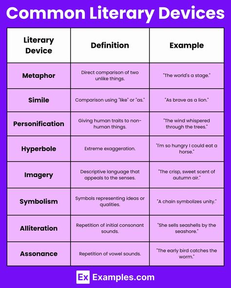 Literary Devices - 132+ Examples, Format, How to Use, PDF