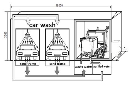 Car Wash Plan Architecture, Car Washing Center Design, Car Wash Design Architecture, Car Wash Design Ideas, Modern Carwash Design, Car Wash Design, Car Detail Shop, Self Service Car Wash, Car Expo