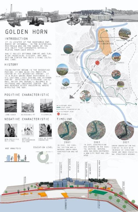 Site Analysis Urban Design, Urban Analysis Presentation, Site Analysis Diagram Architecture, Architecture Site Analysis Presentation, Urban Site Analysis, Site Analysis Architecture Diagram, Site Analysis Architecture Presentation, Site Analysis Diagram, Architectural Site Analysis