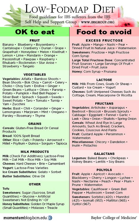 Food guidelines for IBS sufferers Low Fodmap Diet Recipes, Ibs Diet, Fodmap Diet Recipes, Ibs Recipes, Food Map, Irritable Bowel, Low Fodmap Diet, Low Fodmap Recipes, God Mat