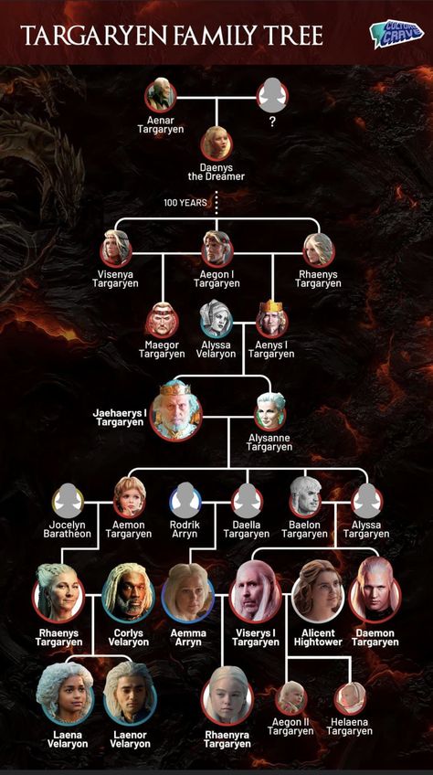 Targaryen Tree, Family Tree Wallpaper, Character Deaths, House Velaryon, Targaryen Family Tree, Aemon Targaryen, Dessin Game Of Thrones, Game Of Thrones Books, Game Of Thrones Artwork