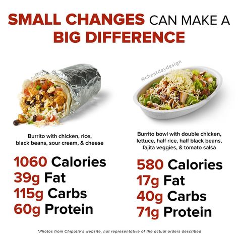 High Protein Fast Food, Fast Food Nutrition, Low Calorie Fast Food, Chicken Salad Bowls, Food Calories List, Healthy Fast Food Options, Food Calorie Chart, Food Motivation, Healthy High Protein Meals