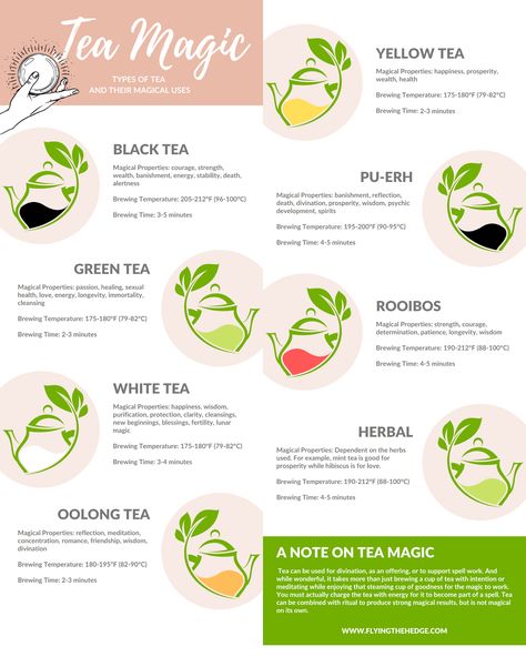 Tea Magic: Types of Tea and Their Magical Uses Tea Witchcraft, Magical Tea, Tea Magick Witchcraft Recipes, Magic Tea, Tea Magic, Tea For Witches, Tea Magick Witchcraft, Witch Tea, Different Types Of Witches