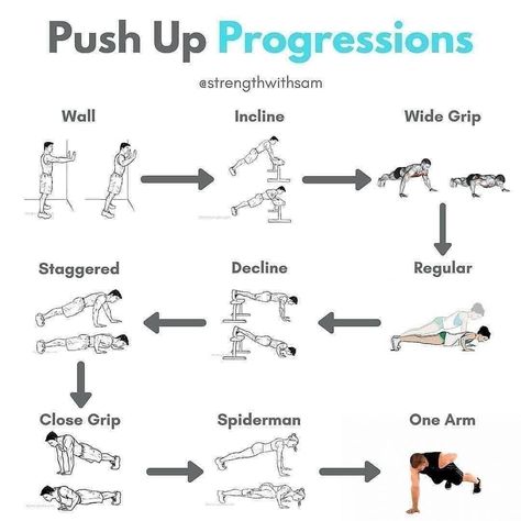 Fitness Tips on Instagram: “Push Up Progressions💥 ⁣➖➖➖➖➖ ➡️ TAG a Friend Who Would Like This 😉👇. ➡️ If you like it pls support with ❤️ 😉👇 ➖➖➖➖➖ 👉 Follow @gymgamer 👈 👉…” How To Get Bigger, Push Up Challenge, Workout Results, Gym Routine, Fitness Transformation, Stubborn Belly Fat, Calisthenics, Daily Workout, Gym Life