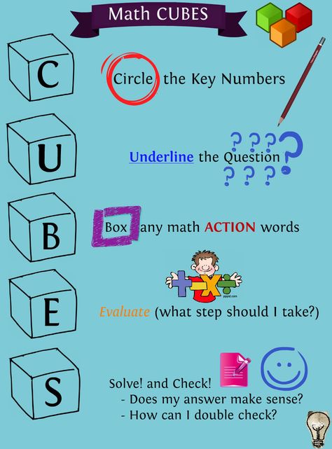 cubes strategy for solving math word problems Cubes Strategy, Cubes Math, Sixth Grade Math, Marketing Real Estate, Math Problem Solving, Solving Word Problems, Tech Humor, Kanban Board, Fourth Grade Math