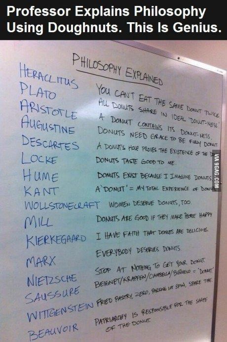 Professor explains philosophy using doughnuts : coolguides Female Philosophers Quotes, Philosophy Professor Aesthetic, Philosophy Aesthetic, Philosophy Memes, Philosophical Quotes, Life Philosophy, Philosophy Quotes, The More You Know, Philosophers