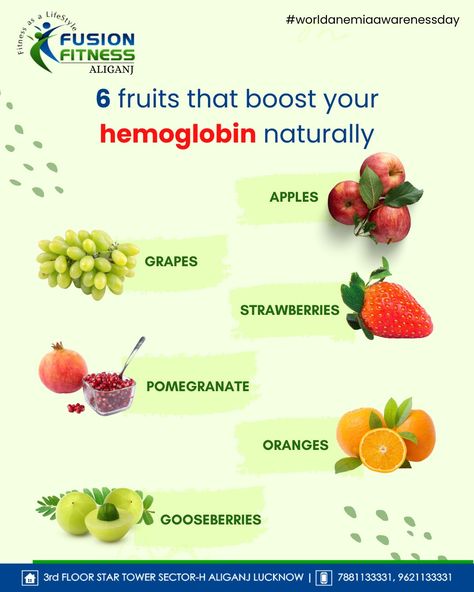 Elevate your hemoglobin levels naturally with these 6 powerhouse fruits! 🍎🍌🍇🍊🍓🍏 📞 Call: 7881133331, 9621133331 #HemoglobinBoost #NutrientRichFruits #NaturalHealth #WellnessWednesday Foods To Increase Haemoglobin, Haemoglobin Increase Food, How To Increase Hemoglobin Level, Immunity Foods, Hemoglobin Rich Foods, Gain Meals, Iron Foods, Pregnancy Meals, Healthy Weight Gain Foods