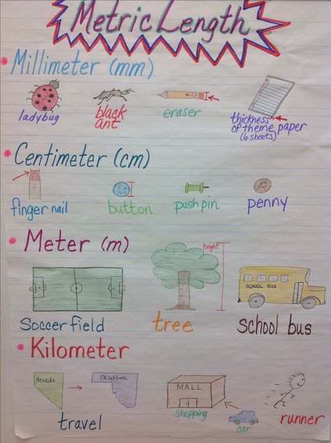 Metric Units of Length Anchor Chart Linear Measurement Anchor Chart, Length Measurement Chart, Length Anchor Chart, Measurement Anchor Chart, Measurement Conversion Chart, Measurement Conversion, Metric Units, Measurement Activities, Math Charts