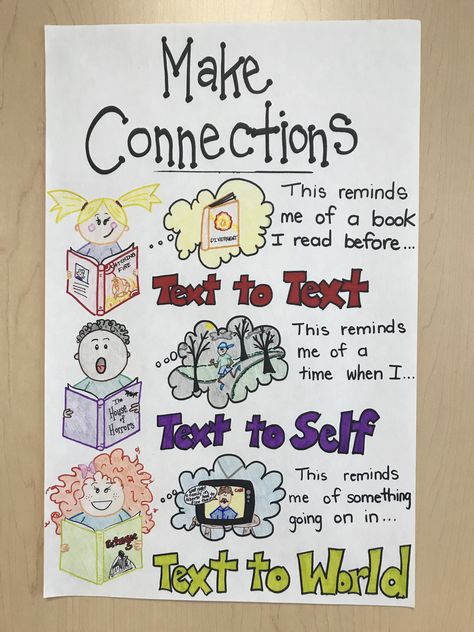 Make Connections Anchor Chart, Text To Text Connections Anchor Chart, Text To Self Connections Anchor Chart, Text Connections Anchor Chart, Making Connections Anchor Chart, Making Connections Activities, Reading Connections, Classroom Wall Displays, Reading Strategies Anchor Charts