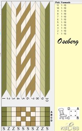 tablet weaving – Oseberg Inspired – 01 ... Inkle Weaving Patterns, Tablet Weaving Patterns, Band Weaving, Finger Weaving, Hugo Weaving, Inkle Weaving, Inkle Loom, Card Weaving, Viking Clothing