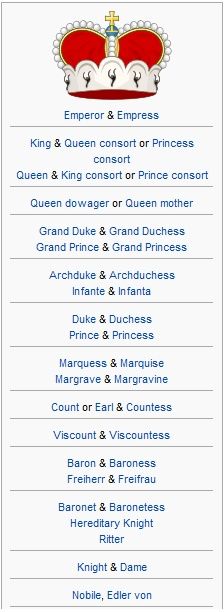 List of different titles (I believe in order of rank). Noble Ranks, Writing Boards, Writing Characters, Writing Resources, The Royal Family, Writing Life, Writers Block, Writing Advice, Story Writing