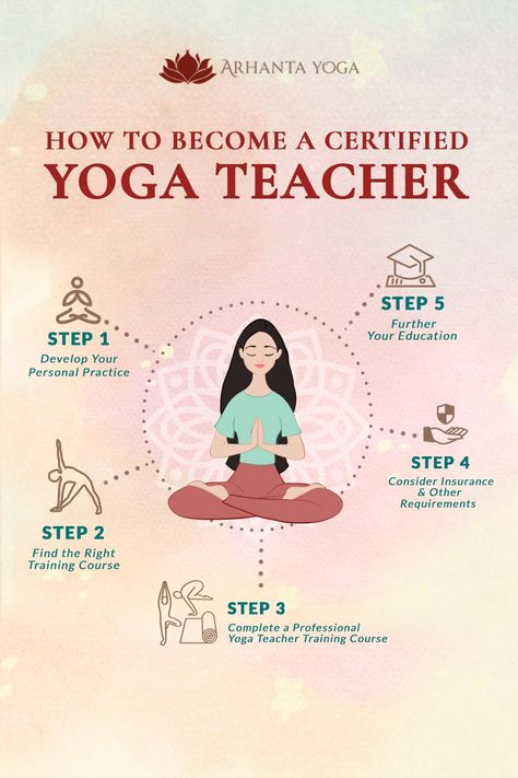 Guide how to become a yoga teacher How To Become A Yoga Teacher, Yoga Teaching Tips, Senior Living Activities, Yoga Teacher Resources, Yoga Teaching, 200 Hour Yoga Teacher Training, Teaching Career, Human Anatomy And Physiology, Chakra Yoga