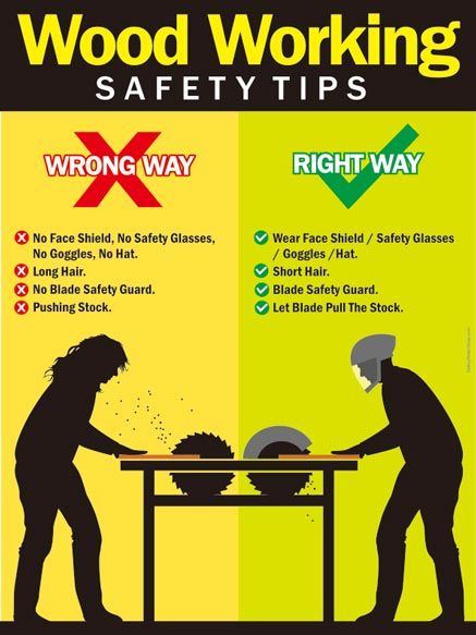 woodworking | Safety Poster Shop Health And Safety Poster, Safety Slogans, Home Safety Tips, Safety Poster, Safety Policy, Worker Safety, Construction Safety, Safety Posters, Industrial Safety