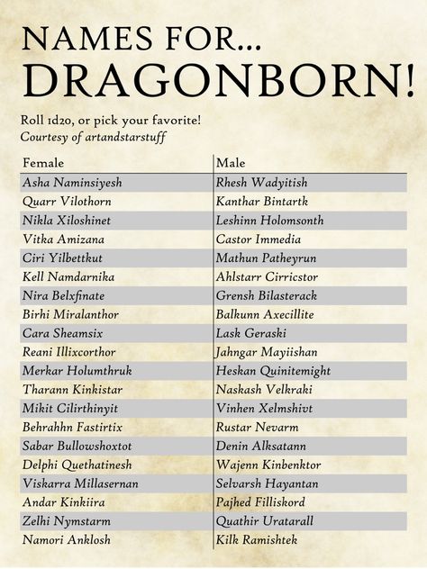 Dnd Npc Names, Dnd Character Name Ideas, Dragonborn Names Dnd, Dwarven Names, Drow Names Dnd, Targaryen Names Ideas, Dragon Names Ideas, Dragonborn Names, Rpg Names