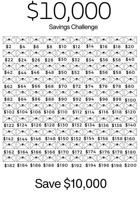 With our $10,000 100 Envelope Savings Challenge Printable, you'll get a beautifully designed, US letter-sized template that includes 100 simple black and white envelopes with corresponding dollar amounts. Each envelope represents a step closer to your desired $10,000 milestone, helping you track your progress with ease! As you progress through the $10K savings challenge, you'll exp...#Success #Budgeting #Motivation #to #Money #the #Cleaning #Art #Mastering #Your #Financial #of #Creating #Path 1000 Monthly Savings Challenge, 30 000 Dollars Savings Challenge, Money Saving Challenge For A Car, 10 K Savings Challenge, Money Saving Chart Printables, Daily Money Saving Challenge, Cash Envelope System Categories List, Saving Money Challenge Weekly, 100 Evenlope Challenge