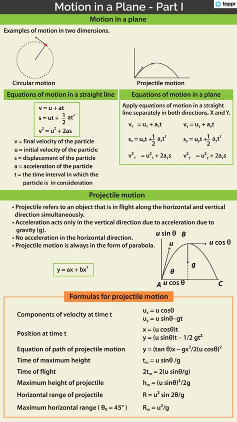 Physics Lessons, Motion In Plane Notes, Motion Physics, Work Energy And Power, Science Formulas, Physics Mechanics, Neet Notes, Projectile Motion, Physics Concepts