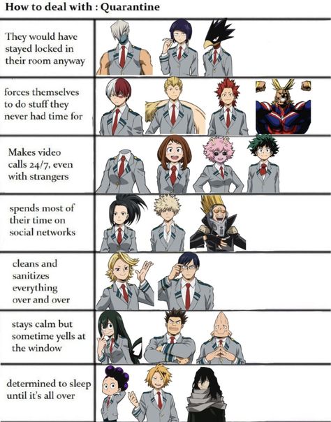 How Tall Are Mha Characters, Mha Characters Height, Mha Height Chart, Mastermind Strategist For Hire Bnha, Class 1 A Height Chart Mha, Mha Means, Bnha Funny, Mha Funny, Class Memes