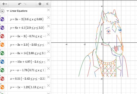 Graphing Calculator Graphing Calculators, Linear Equations, A Classroom, Graphing Calculator, Equations, Online Tools, Calculator, Free Online, Ios