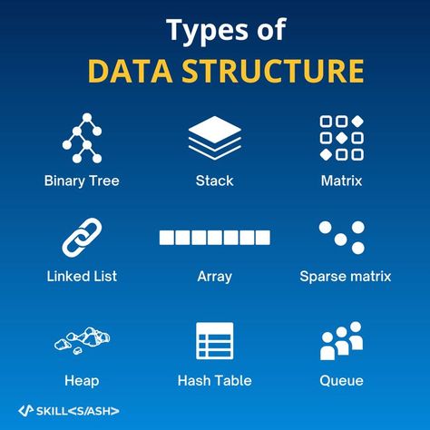 This is the post on Data structure Binary Tree, What Is Data, Computer Hacks, Computer Coding, Computer Engineering, Data Structures, Data Analyst, Business Analysis, Learning Platform