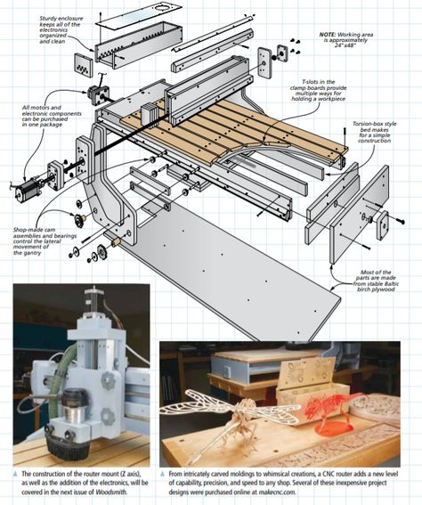 Diy Cnc Router Plans, Cnc Router Projects Free, Free Cnc Software, Homemade Cnc Router, Homemade Cnc, Cnc Router Plans, Machine Shop Projects, Cnc Machine Projects, Cnc Wood Router