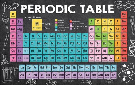 Periodic Table Chart Ideas, Periodic Table High Resolution, Science Project Chart Ideas, Tabel Periodik Unsur Kimia Aesthetic, Preodic Table Hd 1080p, Aesthetic Periodic Table, Classroom Posters Middle School, Cute Periodic Table, Periodic Table Project